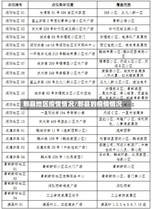 郫县地区疫情情况/郫县的疫情情况-第1张图片