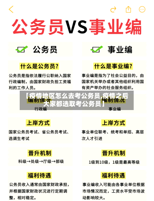 【疫情地区怎么去考公务员,疫情之后大家都选取考公务员】-第1张图片