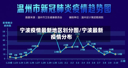 宁波疫情最新地区划分图/宁波最新疫情分布-第2张图片
