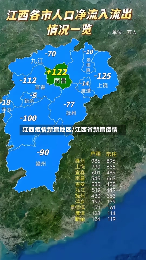 江西疫情新增地区/江西省新增疫情-第1张图片