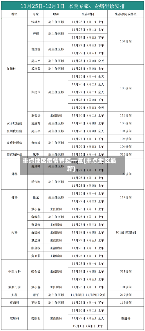 重点地区疫情管控一览(重点地区最新)-第1张图片
