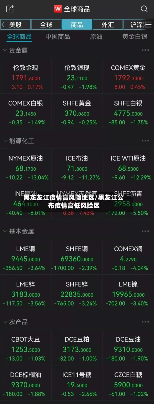 黑龙龙江疫情高风险地区/黑龙江公布疫情高低风险区-第2张图片