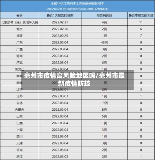 亳州市疫情高风险地区吗/亳州市最新疫情防控-第1张图片