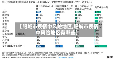 【肥城市疫情中风险地区,肥城市疫情中风险地区有哪些】-第2张图片