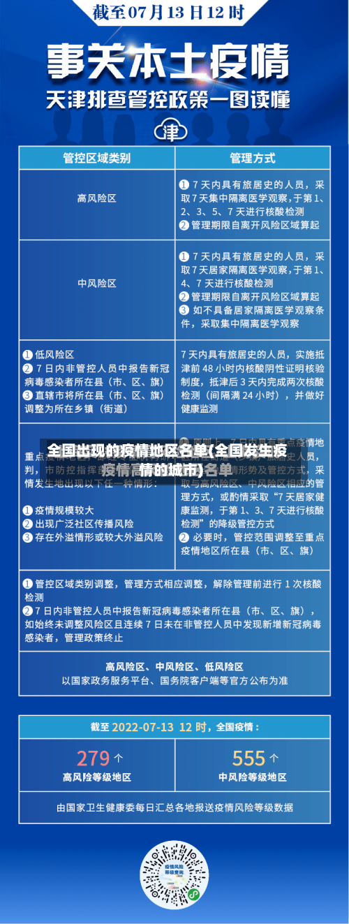 全国出现的疫情地区名单(全国发生疫情的城市)-第1张图片