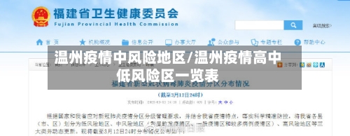温州疫情中风险地区/温州疫情高中低风险区一览表-第1张图片
