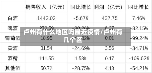 卢州有什么地区吗最近疫情/卢州有几个区-第1张图片