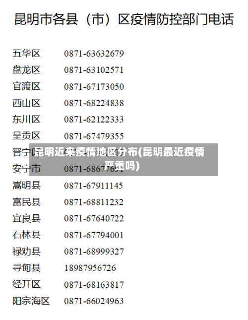 昆明近来疫情地区分布(昆明最近疫情严重吗)-第1张图片