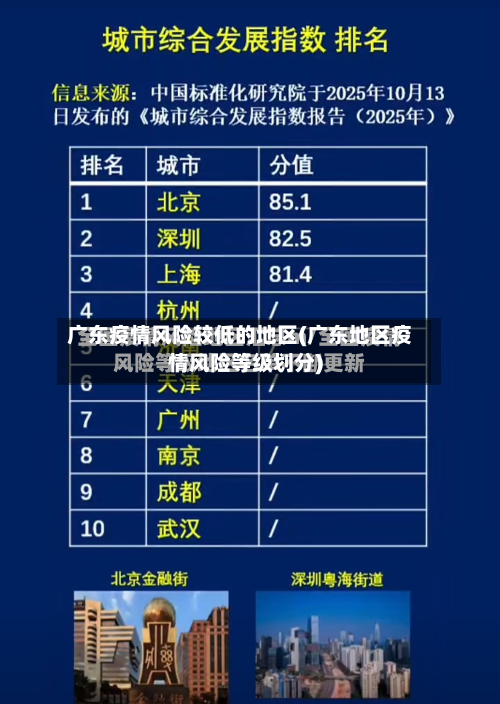 广东疫情风险较低的地区(广东地区疫情风险等级划分)-第2张图片