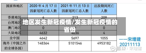 地区发生新冠疫情/发生新冠疫情的省份-第3张图片