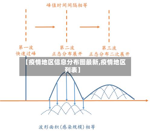 【疫情地区信息分布图最新,疫情地区列表】-第1张图片