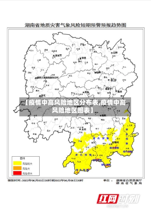 【疫情中高风险地区分布表,疫情中高风险地区图表】-第2张图片