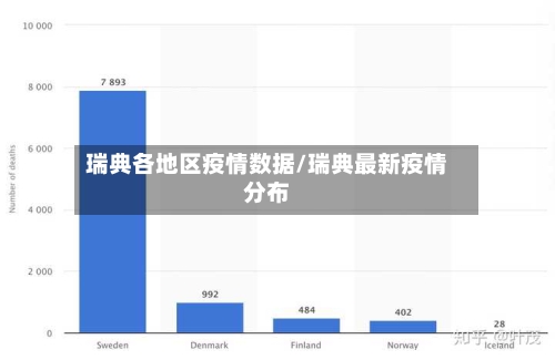 瑞典各地区疫情数据/瑞典最新疫情分布-第1张图片