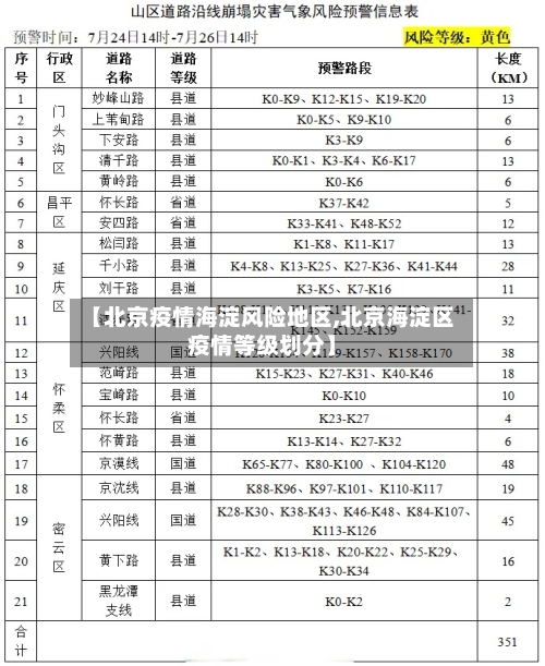 【北京疫情海淀风险地区,北京海淀区疫情等级划分】-第1张图片