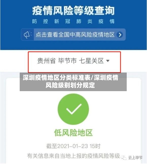 深圳疫情地区分类标准表/深圳疫情风险级别划分规定-第3张图片
