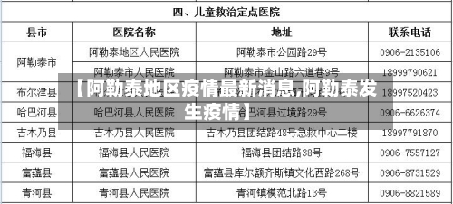 【阿勒泰地区疫情最新消息,阿勒泰发生疫情】-第1张图片