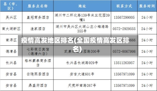 疫情高发地区排名(全国疫情高发区排名)-第2张图片