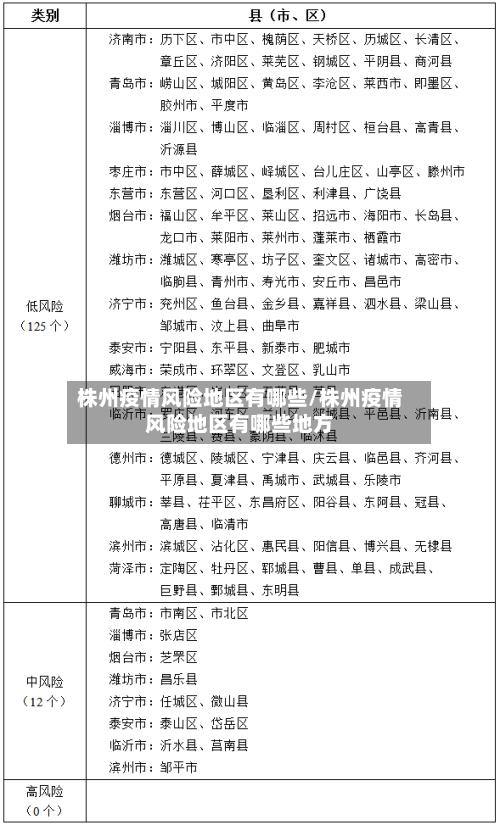 株州疫情风险地区有哪些/株州疫情风险地区有哪些地方-第1张图片