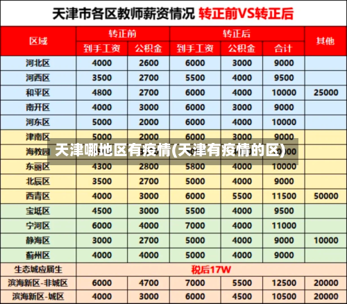 天津哪地区有疫情(天津有疫情的区)-第1张图片