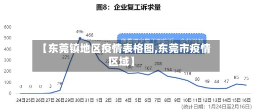 【东莞镇地区疫情表格图,东莞市疫情区域】-第2张图片