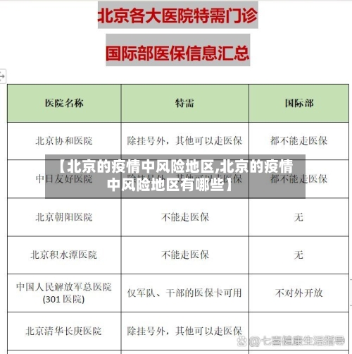 【北京的疫情中风险地区,北京的疫情中风险地区有哪些】-第3张图片