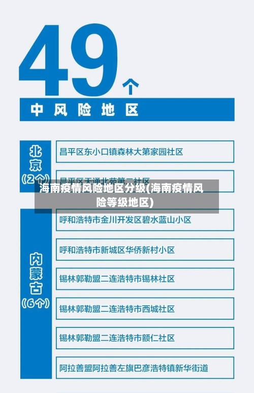 海南疫情风险地区分级(海南疫情风险等级地区)-第2张图片