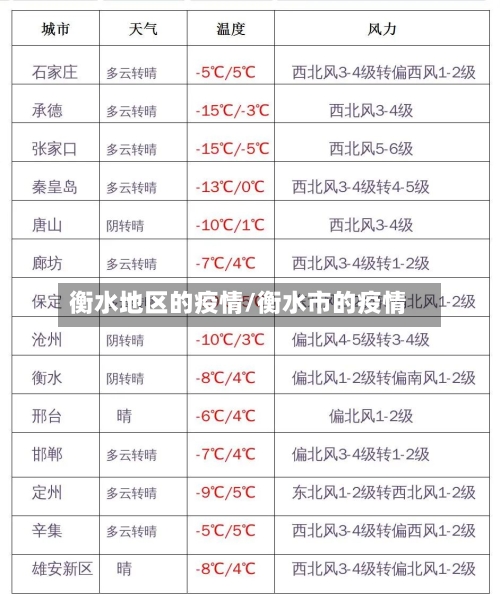 衡水地区的疫情/衡水市的疫情-第3张图片
