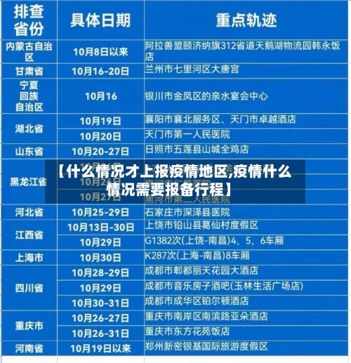 【什么情况才上报疫情地区,疫情什么情况需要报备行程】-第2张图片