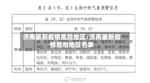 济南最新疫情危险地区/济南最新疫情危险地区名单-第3张图片