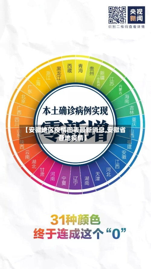 【安徽地区疫情图表最新消息,安徽省各地疫情】-第2张图片