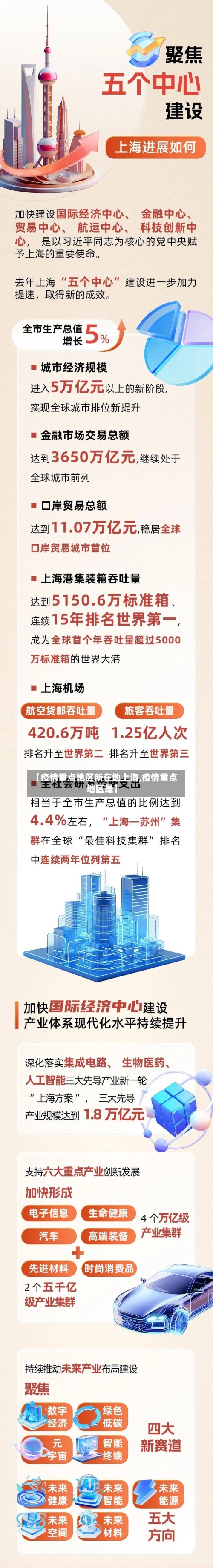 【疫情重点地区所在地上海,疫情重点地区是】-第1张图片