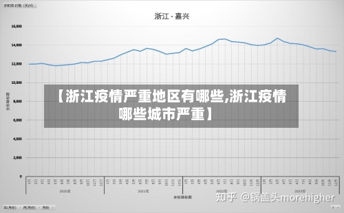 【浙江疫情严重地区有哪些,浙江疫情哪些城市严重】-第1张图片