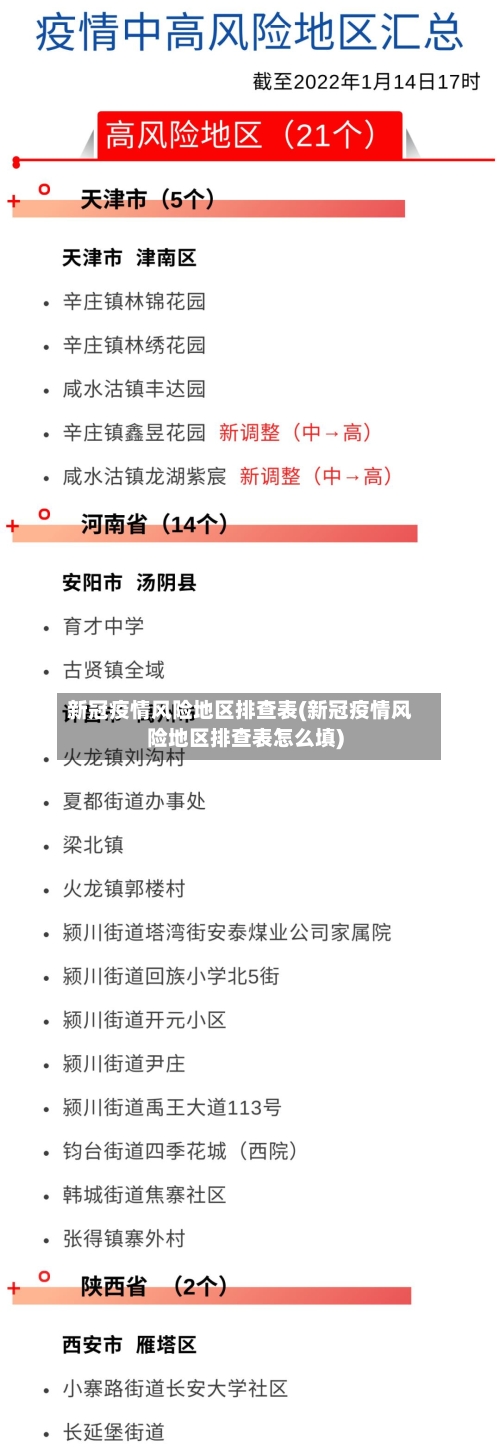 新冠疫情风险地区排查表(新冠疫情风险地区排查表怎么填)-第1张图片