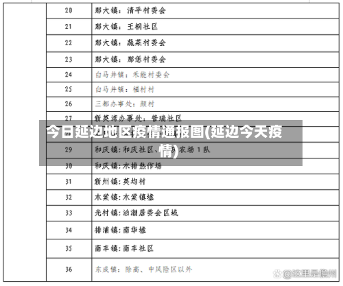 今日延边地区疫情通报图(延边今天疫情)-第2张图片