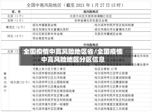 全国疫情中高风险地区省/全国疫情中高风险地区分区信息-第2张图片