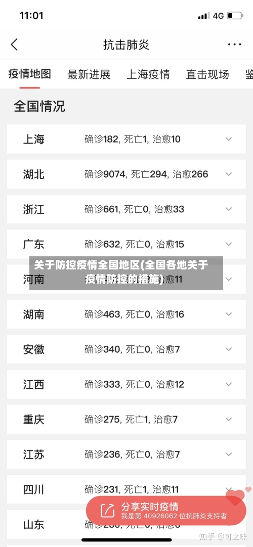 关于防控疫情全国地区(全国各地关于疫情防控的措施)-第3张图片