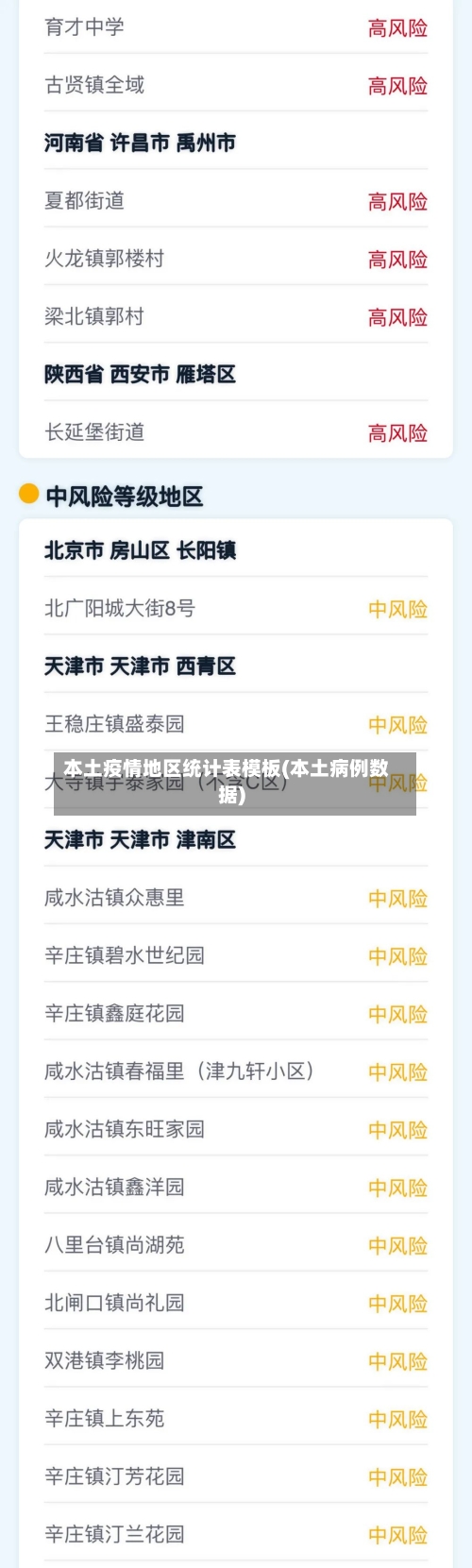 本土疫情地区统计表模板(本土病例数据)-第1张图片