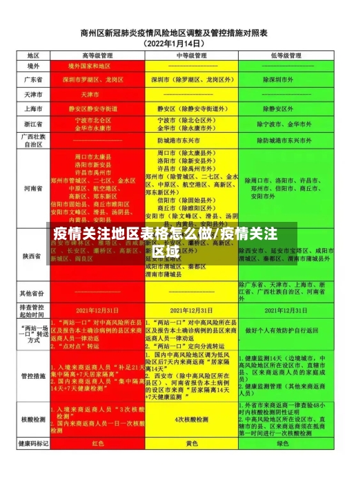 疫情关注地区表格怎么做/疫情关注区域-第1张图片