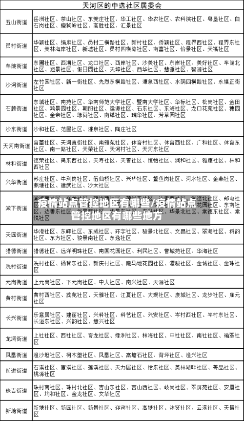 疫情站点管控地区有哪些/疫情站点管控地区有哪些地方-第2张图片