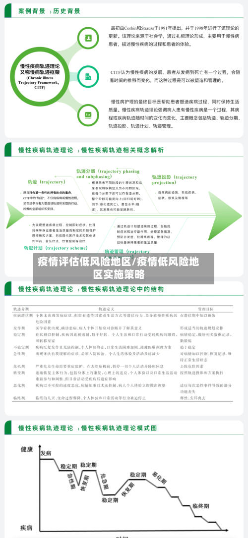 疫情评估低风险地区/疫情低风险地区实施策略-第1张图片