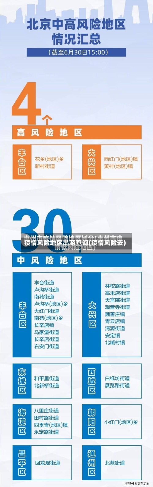 疫情风险地区出游查询(疫情风险去)-第2张图片