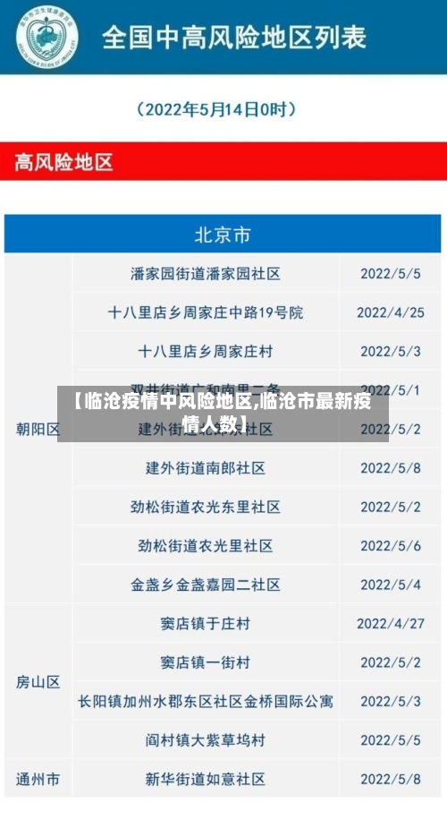 【临沧疫情中风险地区,临沧市最新疫情人数】-第2张图片