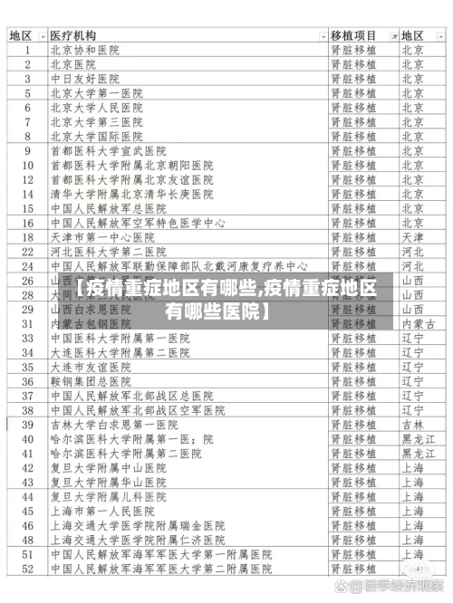 【疫情重症地区有哪些,疫情重症地区有哪些医院】-第2张图片