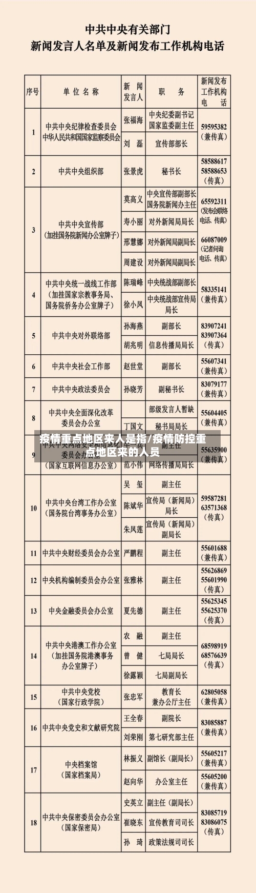 疫情重点地区来人是指/疫情防控重点地区来的人员-第3张图片