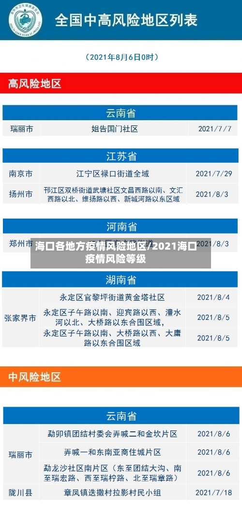 海口各地方疫情风险地区/2021海口疫情风险等级-第1张图片