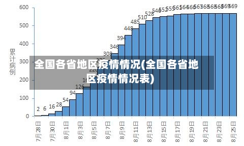 全国各省地区疫情情况(全国各省地区疫情情况表)-第2张图片