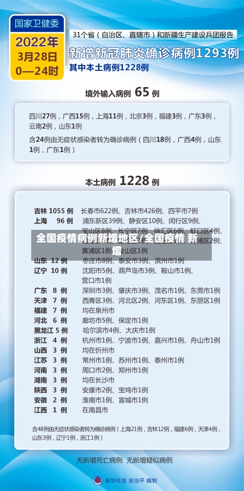 全国疫情病例新增地区/全国疫情 新增-第1张图片