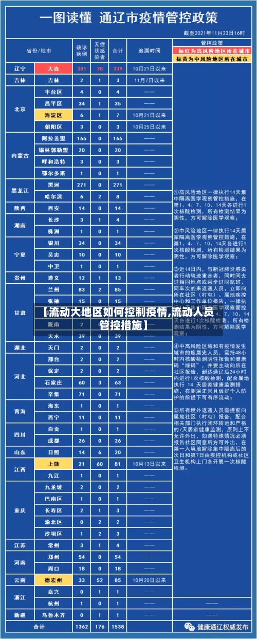 【流动大地区如何控制疫情,流动人员管控措施】-第3张图片