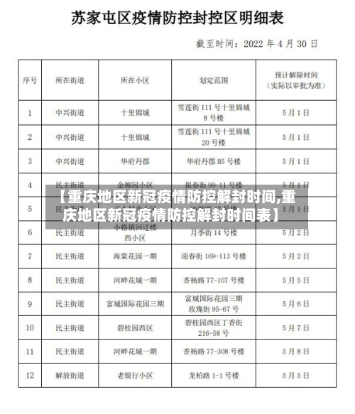 【重庆地区新冠疫情防控解封时间,重庆地区新冠疫情防控解封时间表】-第2张图片