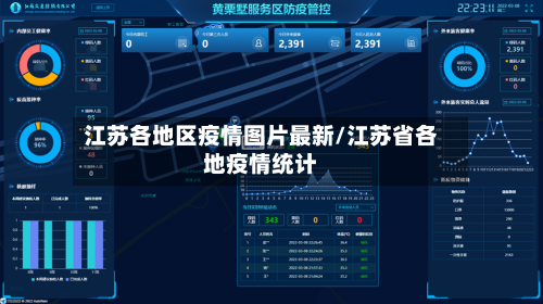 江苏各地区疫情图片最新/江苏省各地疫情统计-第3张图片